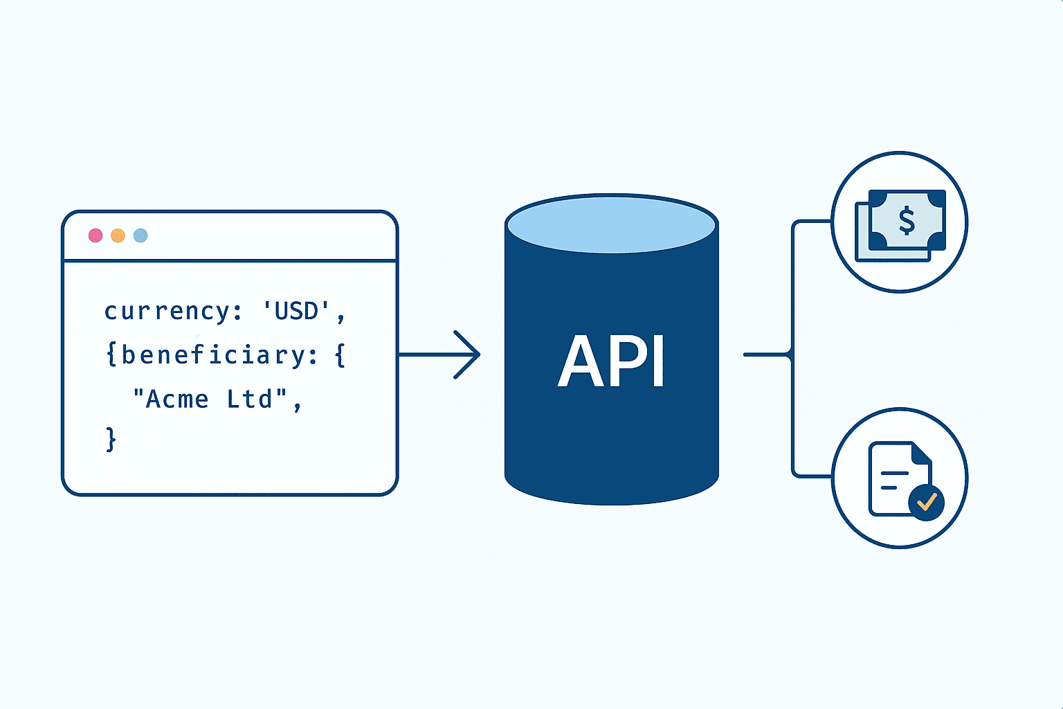 API diagram